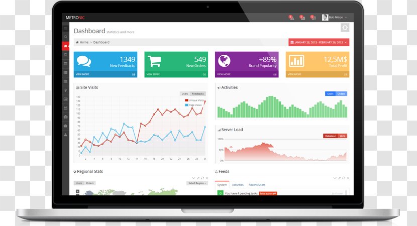Responsive Web Design Template Bootstrap Dashboard Front And Back Ends - Computer - Page Data Transparent PNG
