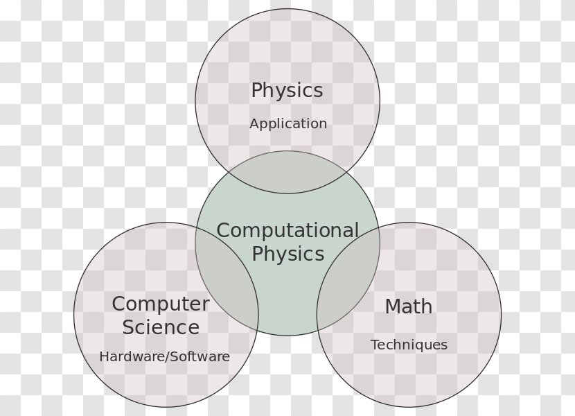 Computational Physics Science Numerical Analysis - Diagram Transparent PNG