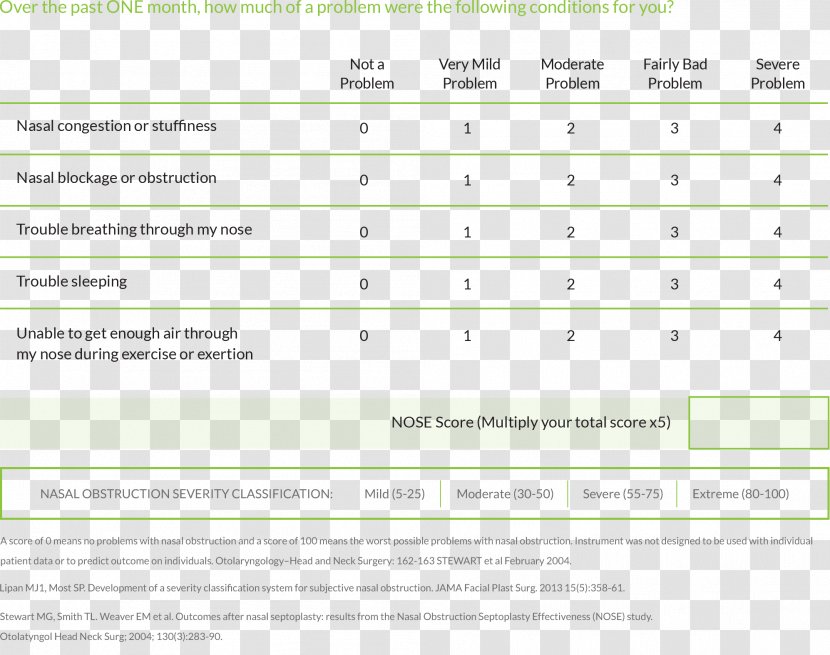 Nose Physician Nasal Congestion Web Page Patient - Computer Program - Cartilage Transparent PNG