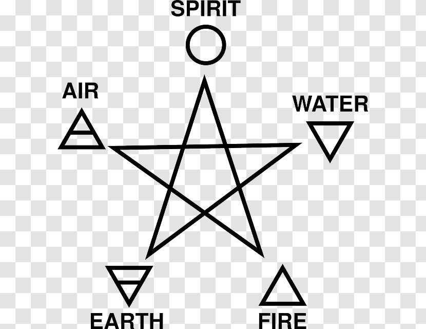Pentagram Classical Element Wicca Symbol Pentacle - Diagram - Inverted Pyramid Transparent PNG