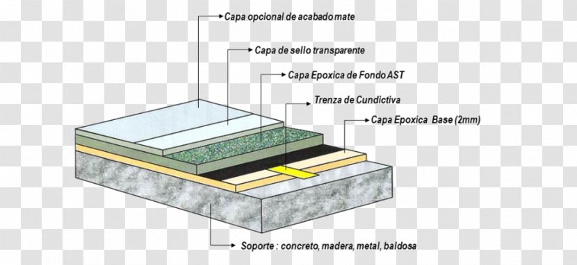 Terrazzo Floor Piso Epóxico Concrete Material - Engineering - Ast Transparent PNG
