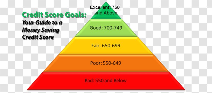 Maslow's Hierarchy Of Needs Psychology Motivation Self-esteem - Selfactualization - Credit History Transparent PNG