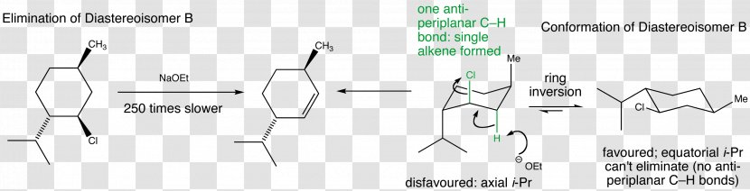 Elimination Reaction Anti-periplanar Alkene Mechanism Conformational Isomerism - Staggered Conformation - Chemical Transparent PNG
