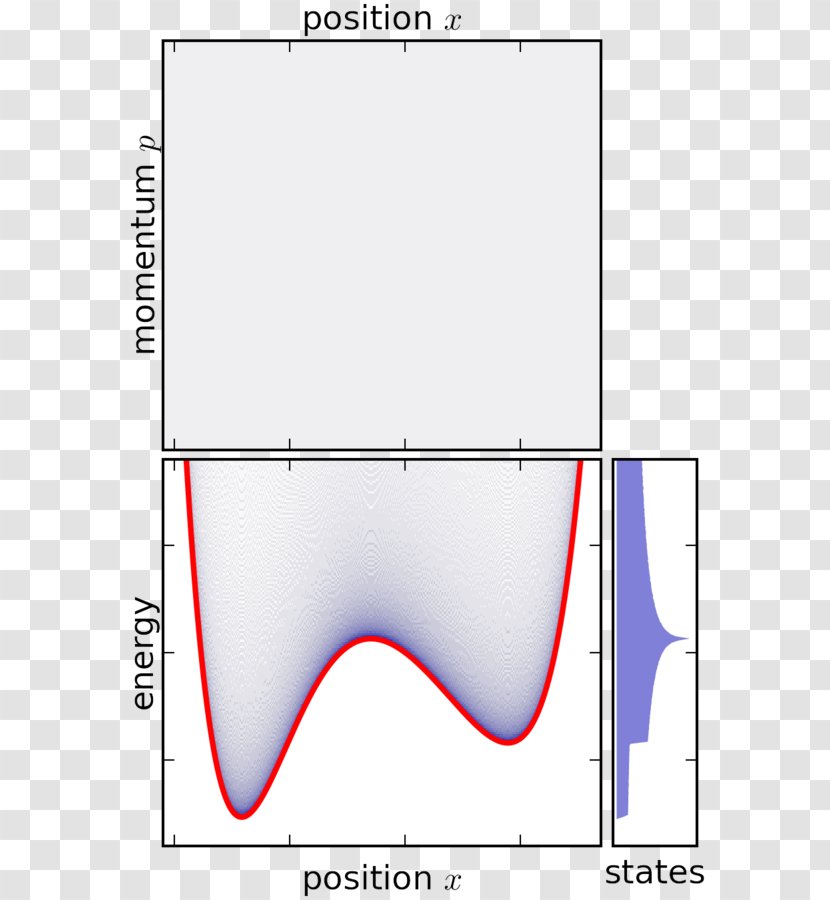 Statistical Ensemble Microcanonical Mechanics Energy - Statistics Transparent PNG