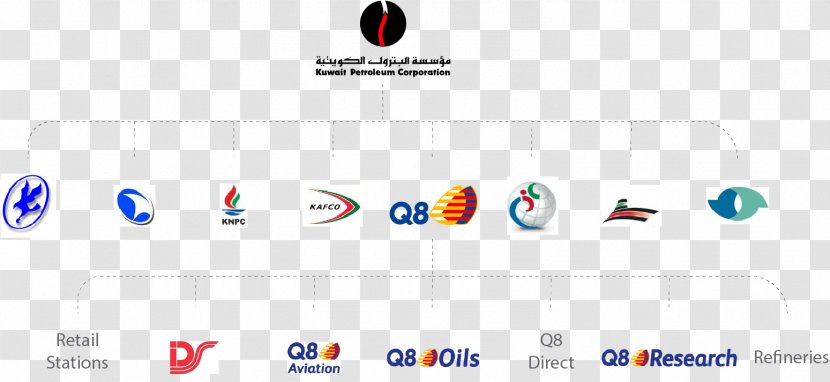 Graphic Design Logo - Computer Icon - Kuwait Transparent PNG