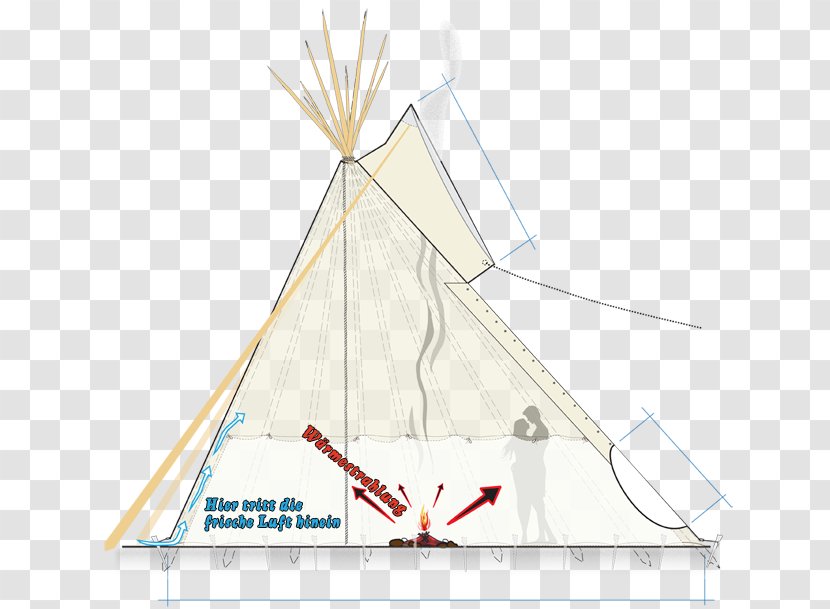 Tipi Tent Indigenous Peoples Of The Americas Plains Indians Thread - Sewing Transparent PNG
