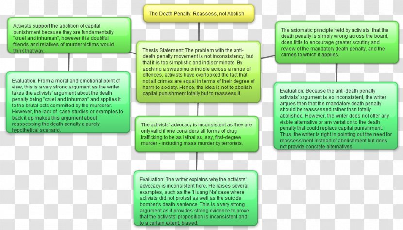 Capital Punishment Argumentative Research Mind Map Transparent PNG