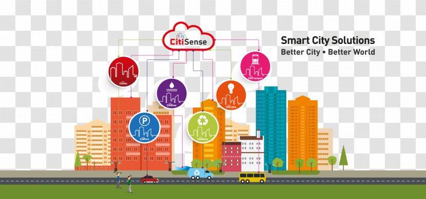 Product Engineering Marketing Internet Of Things - Diagram - Smart City Transparent PNG