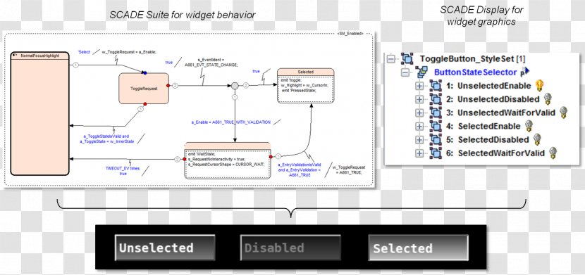 Computer Program Angle Organization Line Product Design - Text - Between Element Transparent PNG