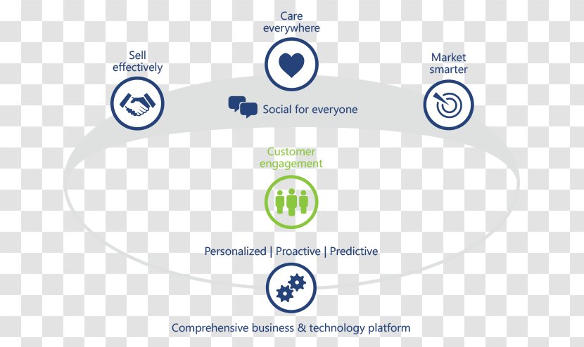 Microsoft Dynamics CRM Customer Relationship Management Business - Text - Experience Transparent PNG