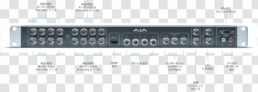 Kailua Audio Signal Rack Unit Electronics 19-inch - Conversion Of Units - Kona Transparent PNG