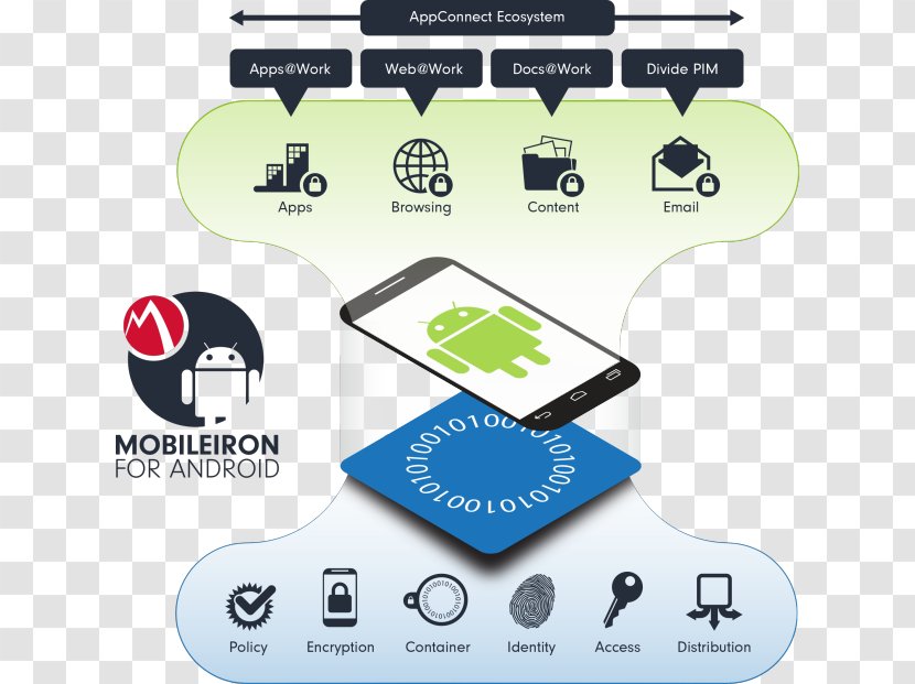 MobileIron Samsung Knox Mobile Device Management App Fiberlink Communications Corp. - Corp - Android Transparent PNG