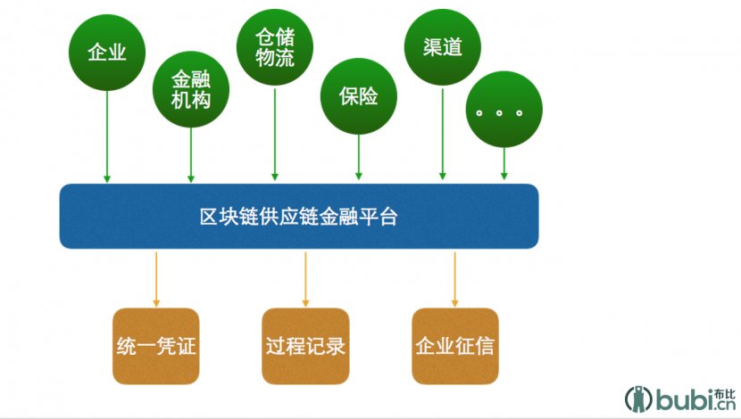 Industrial Revolution Blockchain Financial Transaction Icon - Block Chain Transparent PNG