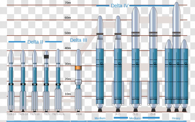 Delta IV Expendable Launch System Evolved Vehicle Rocket Transparent PNG