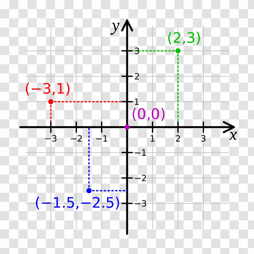 Cartesian Coordinate System Abscissa And Ordinate Plane Line - Mathematics - Negative Space Icon Transparent PNG