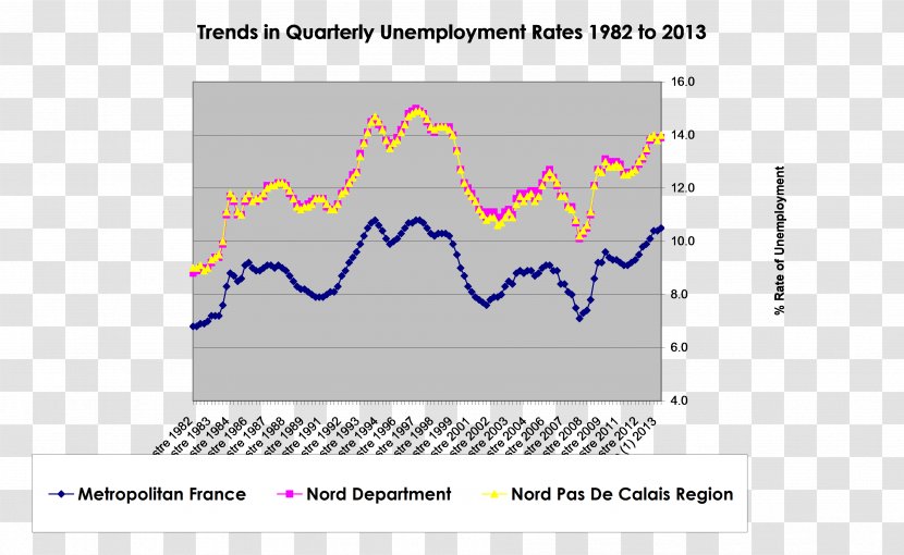 Youth Unemployment Economy Economics Economic Development - Area - Rates Transparent PNG