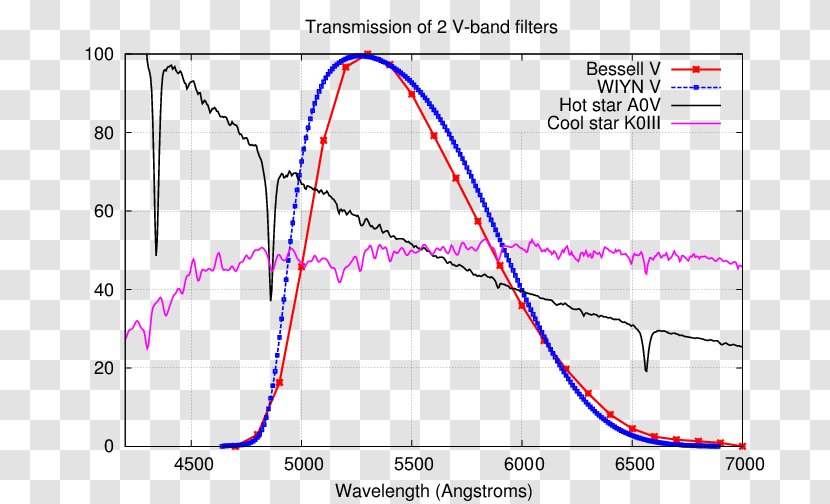 Line Angle Diagram - Plot Transparent PNG