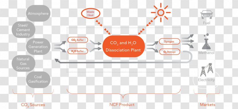 Carbon Dioxide Capture And Storage Business Technology NewCO2Fuels Ltd. - Online Advertising - Fuel Transparent PNG