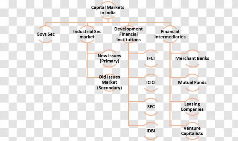 Product Design Brand Line Organization - Number - Financial Institution Transparent PNG