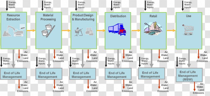 Ford Motor Company Supply Chain Management Value - Operations - Efficient Transparent PNG