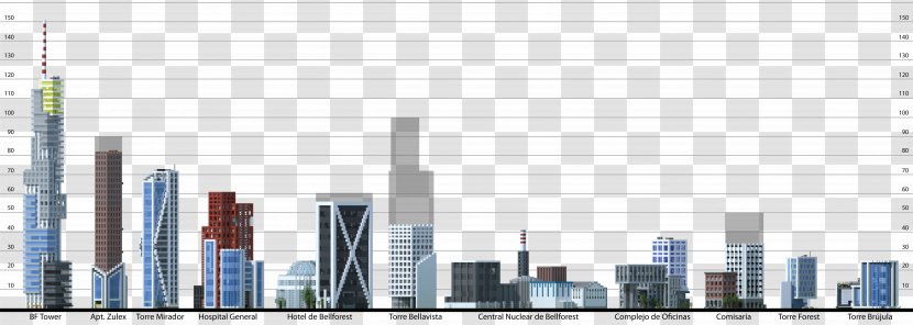 SkyscraperPage Skyline Diagram High-rise Building - Metropolitan Area - Modern City Transparent PNG