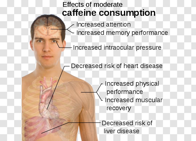 Energy Drink Caffeinated Coffee Rip It - Heart Transparent PNG