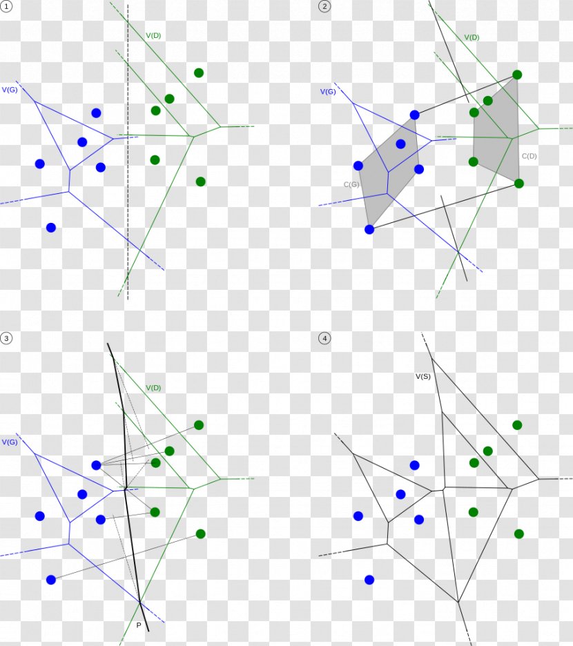 Voronoi Diagram Algorithme De Shamos Et Hoey Point - Computer Science Transparent PNG