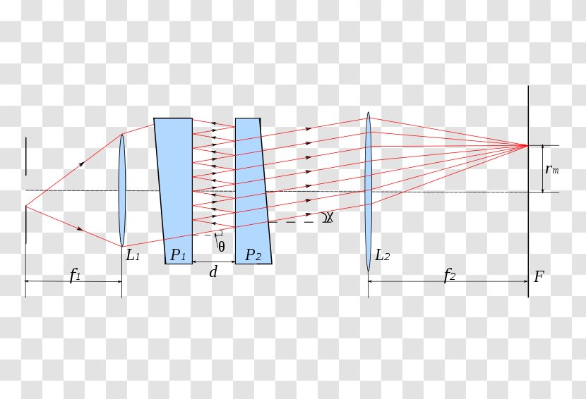 Fabry–Pérot Interferometer Light Wave Interference Michelson Optical Cavity - Albert A Transparent PNG