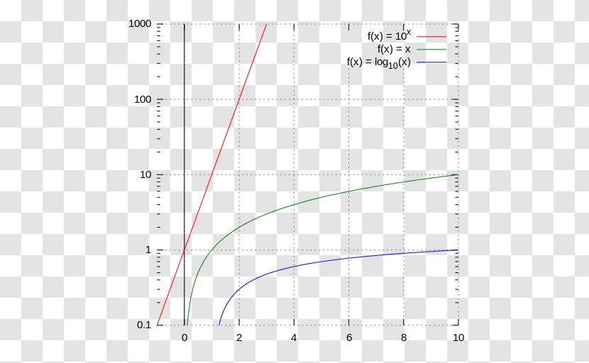 Plot Korean Wikipedia Wikimedia Foundation - Diagram - Linear Graph Transparent PNG