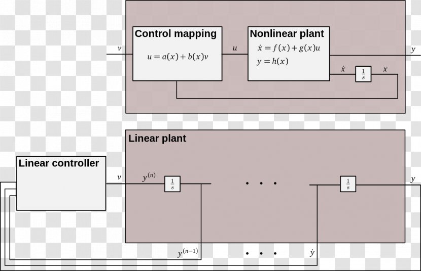 Feedback Linearization Nonlinear System Control Theory - Parallel - Introducing Transparent PNG