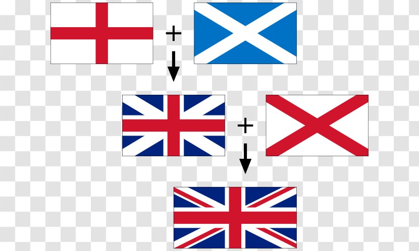 Flag Of England The United Kingdom Scotland Australia - New Zealand - UNION JACK FLAG Transparent PNG