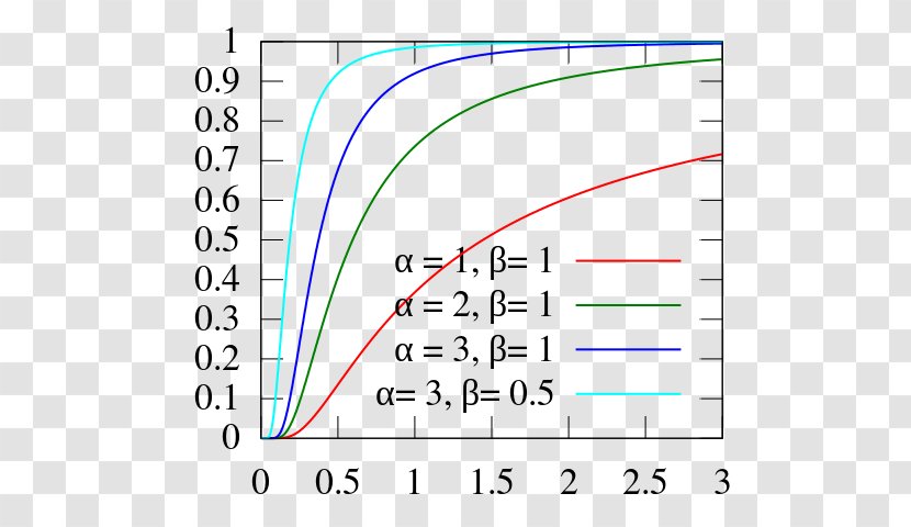 Probability Distribution Gamma Dirichlet Real Number - Blog - Material Transparent PNG