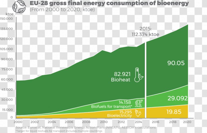 European Union Bioenergy Biomass Association Renewable Energy Transparent PNG