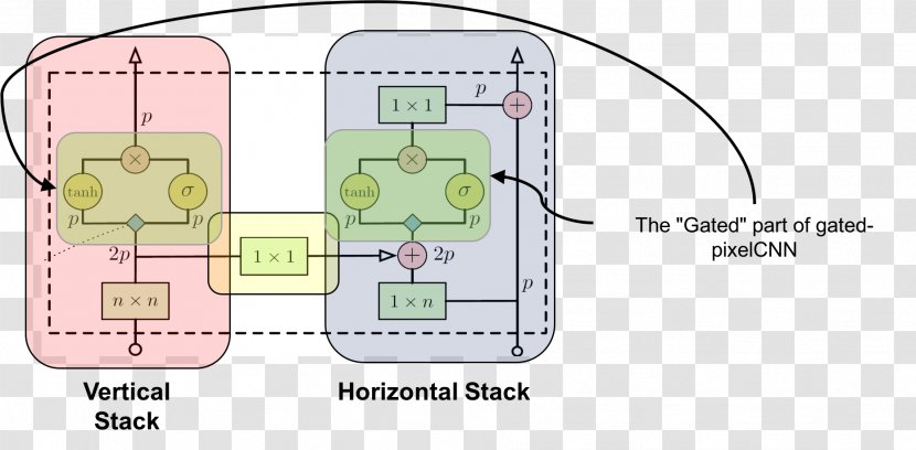 Artificial Neural Network Encoder - Et Al - Neuron Transparent PNG