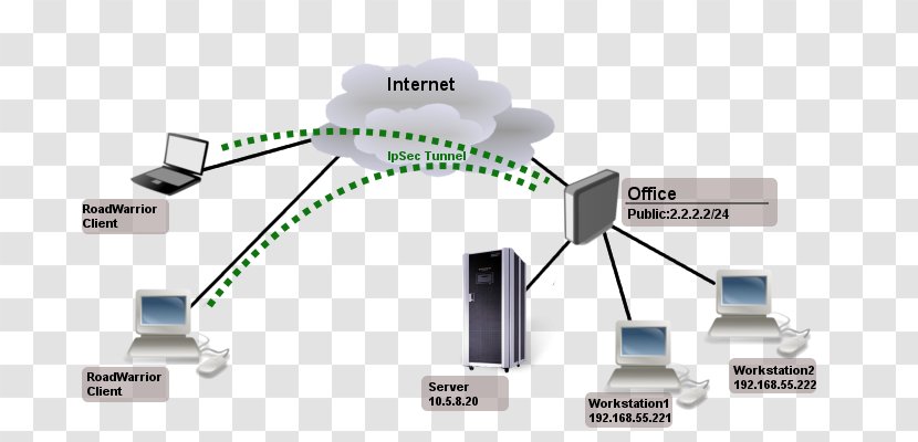 IPsec MikroTik Virtual Private Network Secure Socket Tunneling Protocol - Ipsec - Creative Certificate Transparent PNG