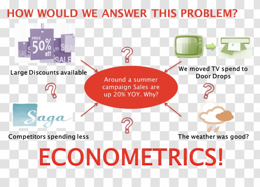 Homework Tutor Writing Econometrics Student - Economics Transparent PNG
