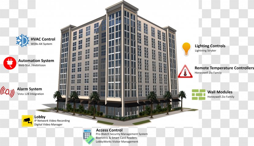 Building Automation Architectural Engineering Commercial House - Business Transparent PNG