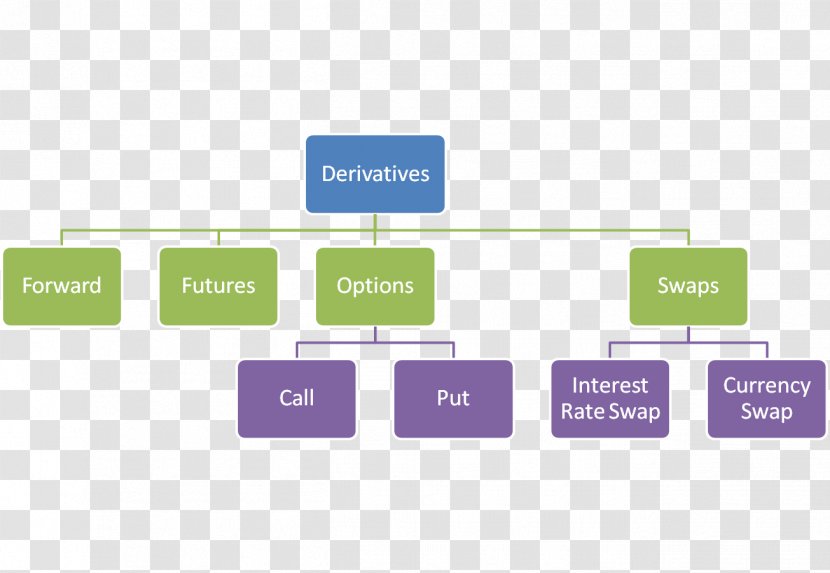 Options Strategies Derivative Call Option Binary - Diagram - Profit Risk Loss Transparent PNG