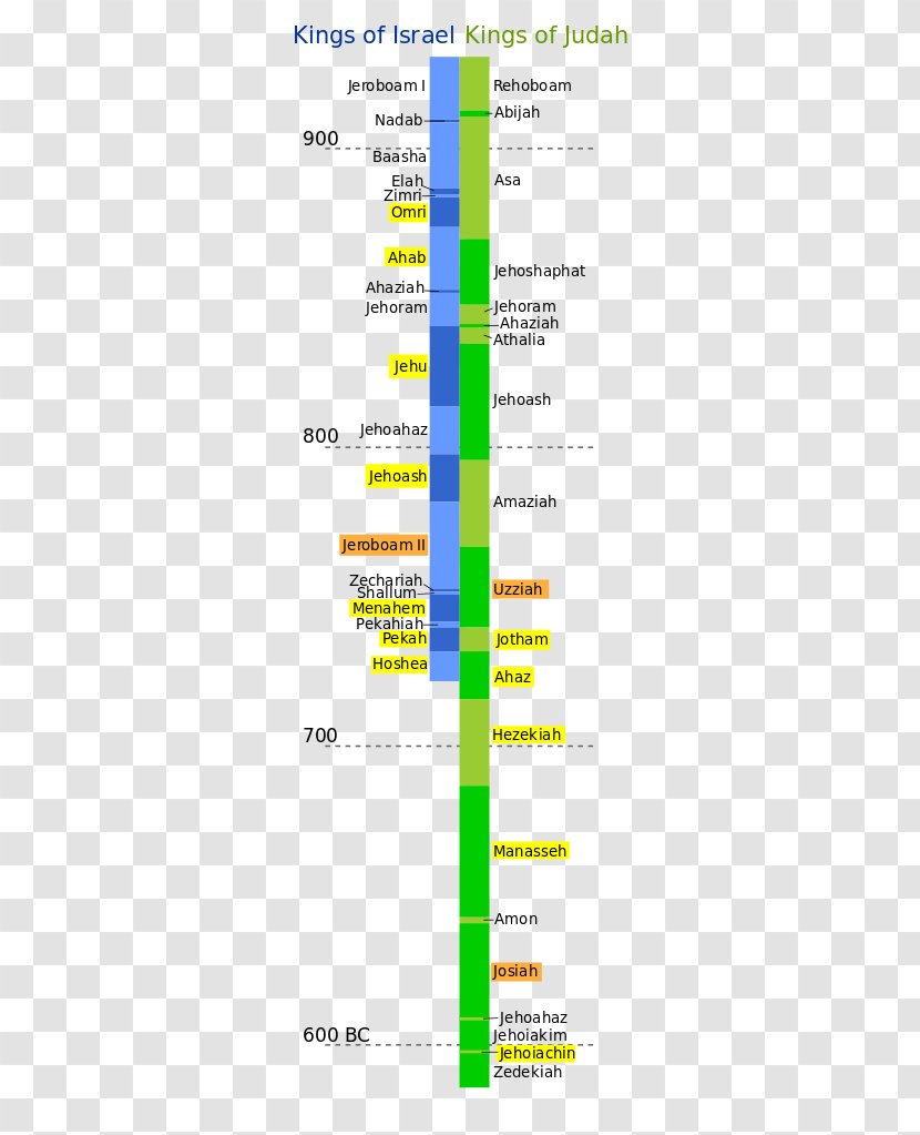 Archaeology Line Angle The Mysterious Numbers Of Hebrew Kings Font - Text - Bible Artifacts Transparent PNG