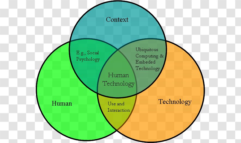 Interaction Social Environment Psychology - Communication - Powerpoint Psychosocial Development Transparent PNG