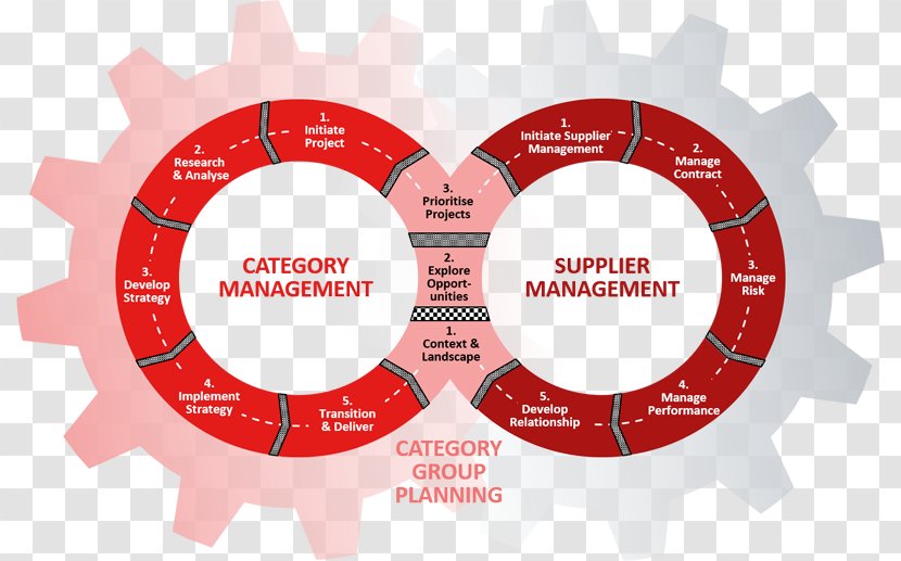 Category Management Supply Strategic Vendor - Strategy - Internal Revenue Service Transparent PNG