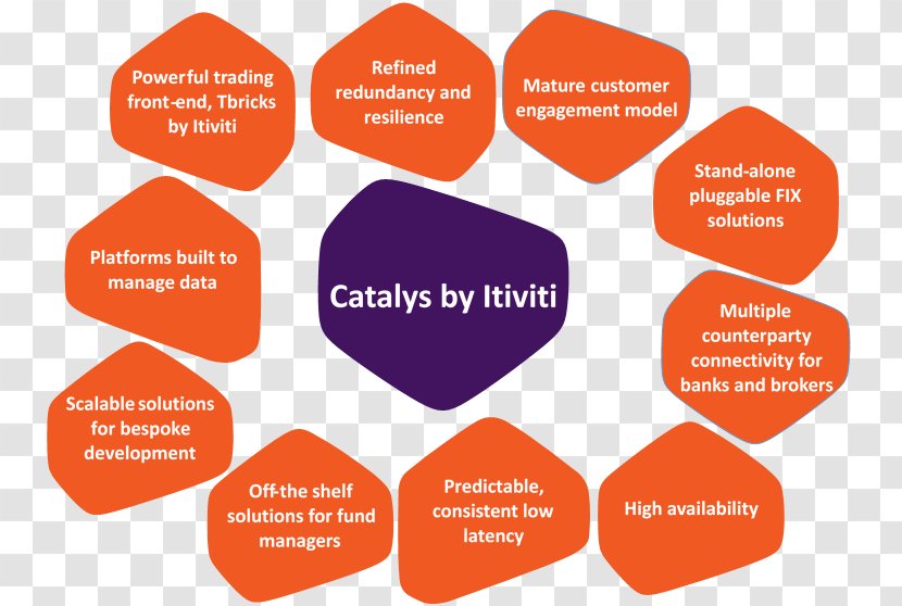 Execution Management System Itiviti AB Computer Software Financial Information EXchange Organization - Trader - Regional Development Definition Transparent PNG