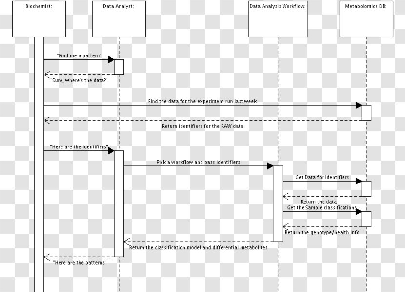 Document Line Angle Pattern - Paper Transparent PNG