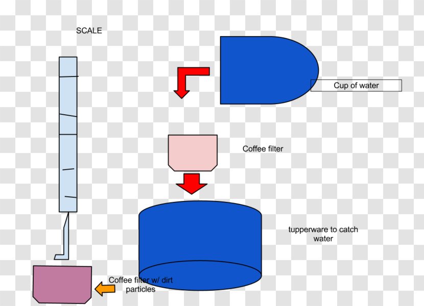 Wiring Diagram Schematic Keurig - Rectangle - Coffeemaker Transparent PNG