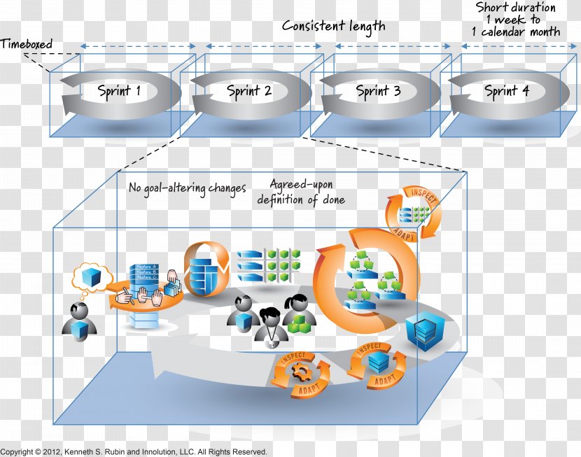 Scrum Sprint Agile Software Development - Project - Organism Transparent PNG