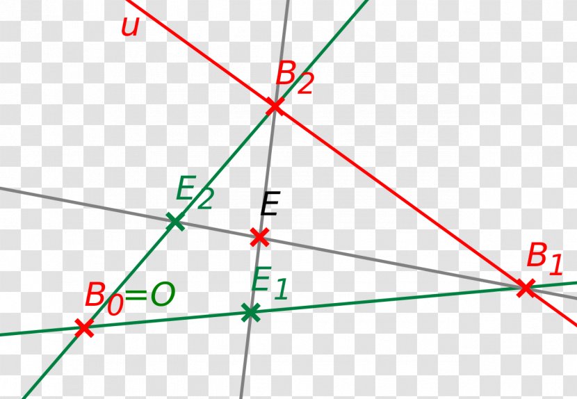 Projective Space Geometry Projectieve Coördinaten Affine Transformation Point - Parallel Transparent PNG