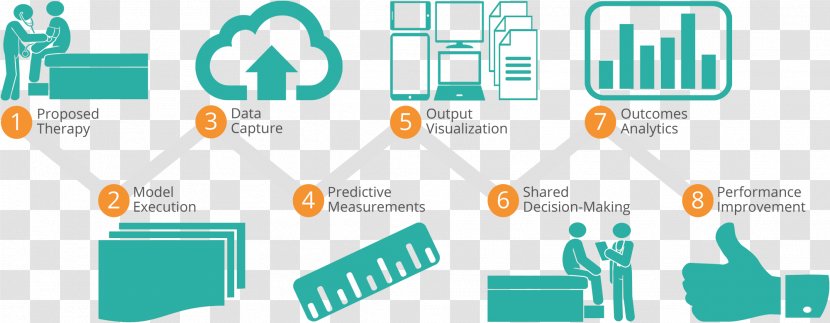 Predictive Analytics Modelling Health Care Data Analysis - Organization - Sample Dashboard Templates Transparent PNG