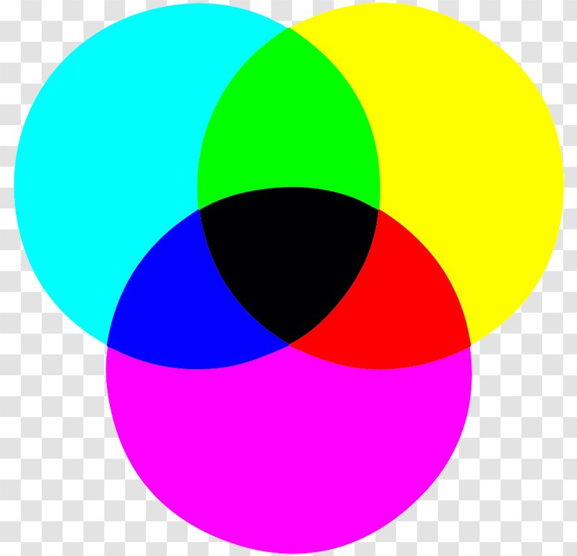 CMYK Color Model Wheel RGB Printer - Information Transparent PNG
