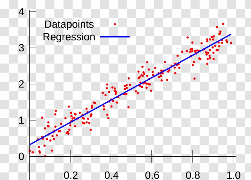 Linear Regression Analysis Machine Learning Lasso Variables - Simple - Line Transparent PNG