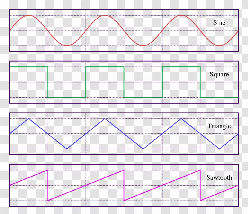 Sawtooth Wave Sine Triangle Waveform - Watercolor - Sound Transparent PNG